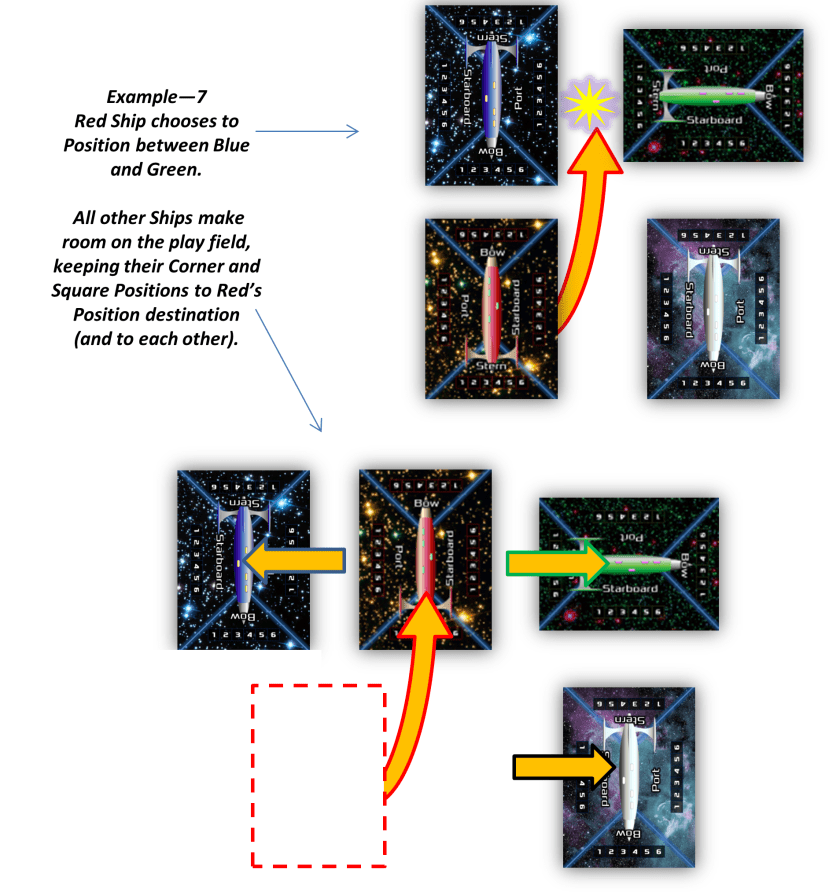 Illustration of 4 Ships, 3 Ships sliding over to make room for moving Ship's new position between 2 of them. All non-moving relative positions remaining intact.