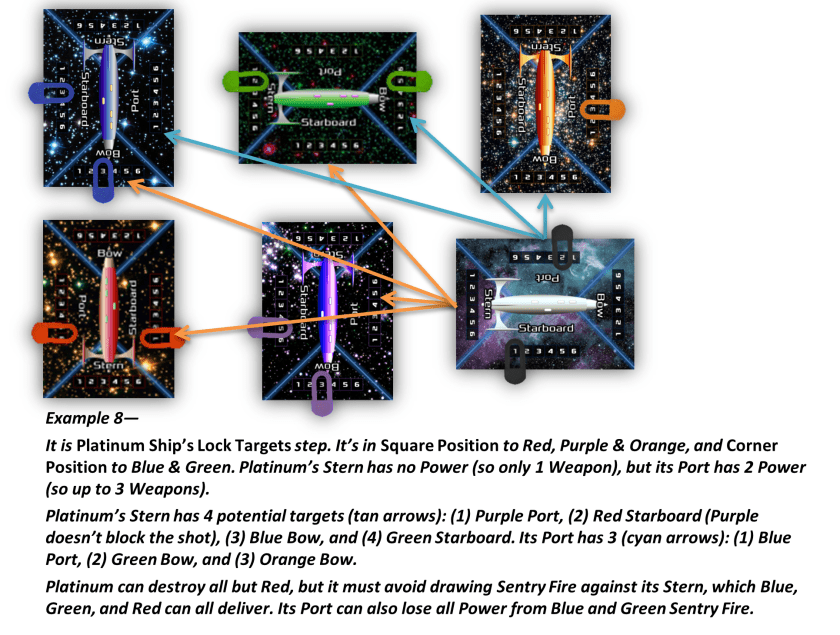 Illustration of 6 Ships in 2 rows of 3. Lower right Ship can target each other Ship with Sides lining up according to relative position, Square or Corner.
